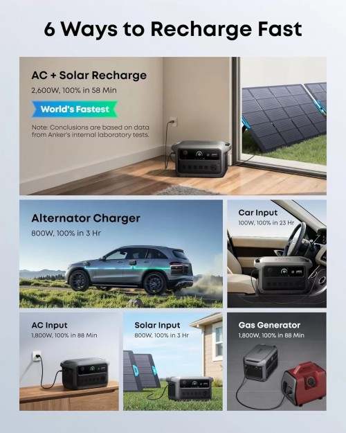 ANKER SOLIX C2000 Gen 2