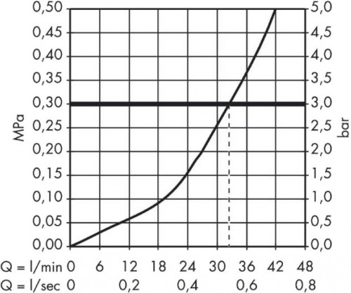 Axor Starck Organic 12605