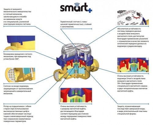 Apator Powogaz JS 4-02 Smart Plus DN 20