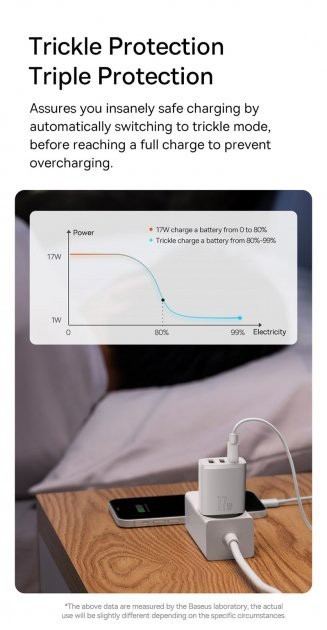 BASEUS Compact Charger 17W