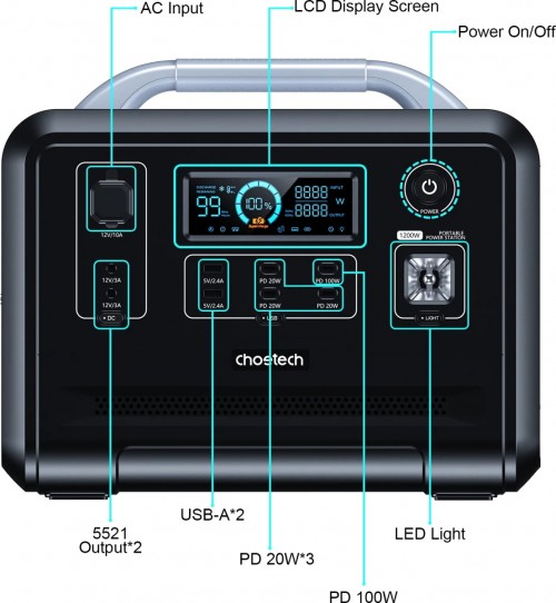 Choetech BS005