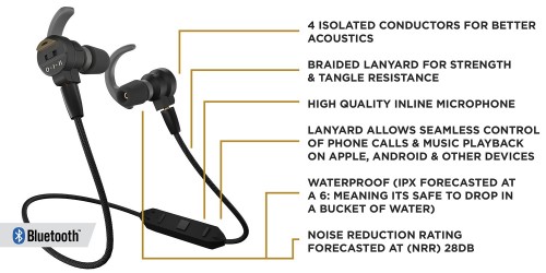 Pro Ears Stealth Elite