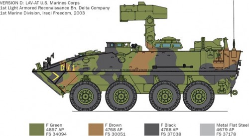 ITALERI LAV-AT (1:35)