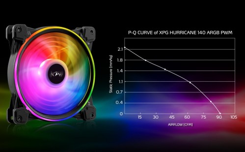 A-Data XPG HURRICANE 140 ARGB PWM White