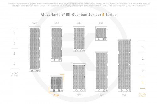 EKWB EK-Quantum Surface S140 - White
