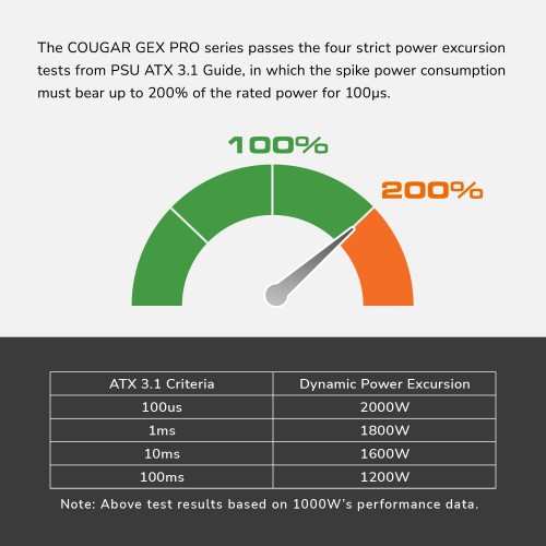 Cougar GEX PRO