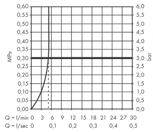 Axor Citterio 39151000