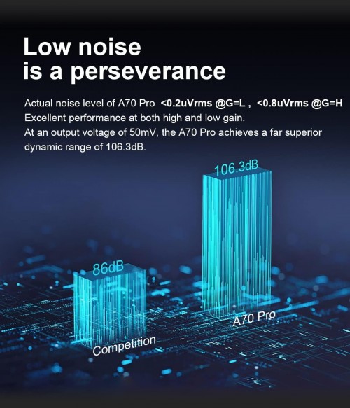 Topping A70 Pro