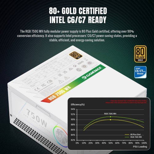 Gamemax RGB 750G White