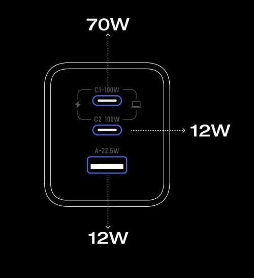 EcoFlow Rapid Pro Charger 100W