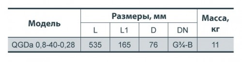 Габаритные размеры насоса Sprut QGDa 0.8-40-0.28