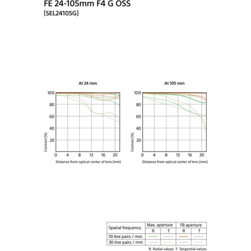 Sony FE 24-105mm F4 G OSS