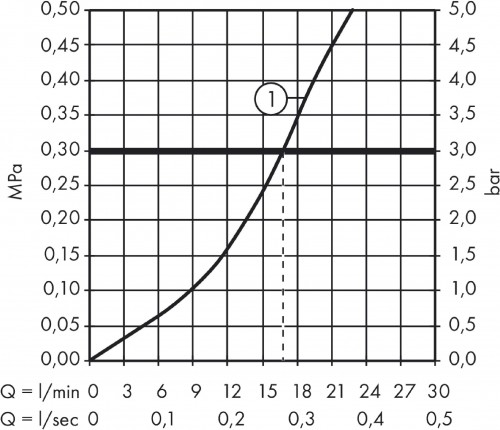 Hansgrohe Logis E 71602