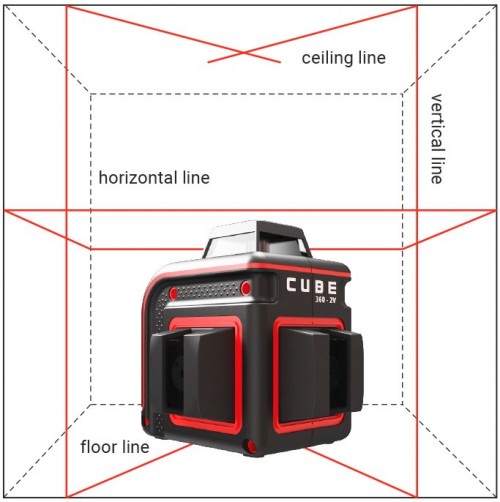 Возможности ADA CUBE 360-2V