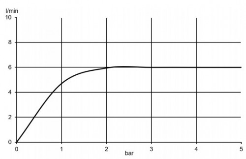Kludi Pure&Solid 343940575