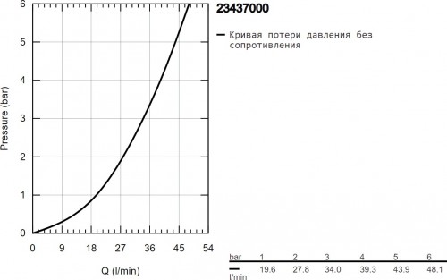 Grohe Sail Cube 23437000