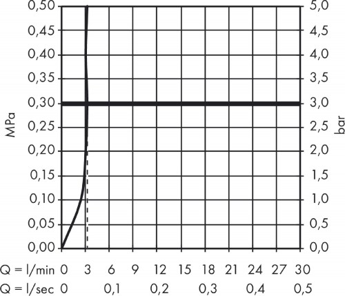 Hansgrohe Focus 31951000
