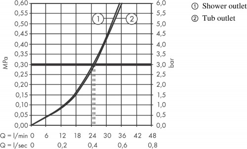 Axor Starck 10427000