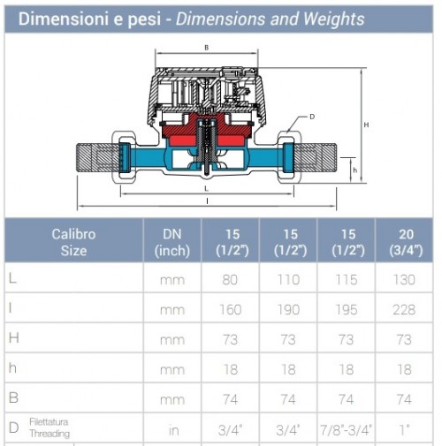 BMeters GSD8-I 3/4 HW 4 130