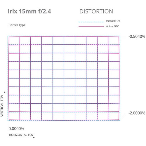 Irix 15mm f/2.4