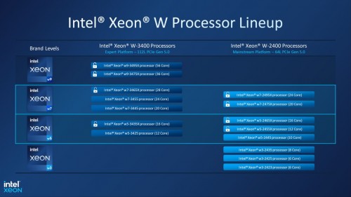 Intel Xeon w3 Sapphire Rapids