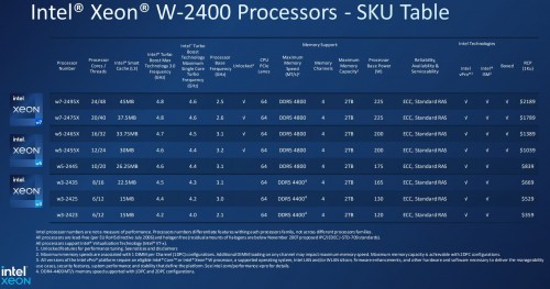 Intel Xeon w5 Sapphire Rapids