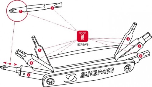 Sigma Sport Pocket Tool Small