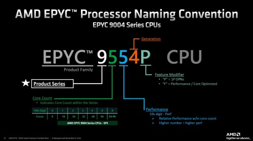 AMD Genoa EPYC