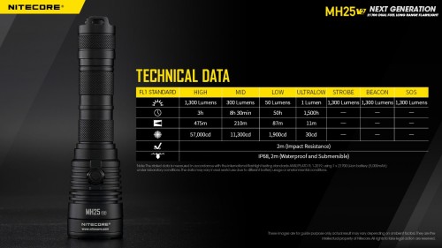 Nitecore MH25 V2