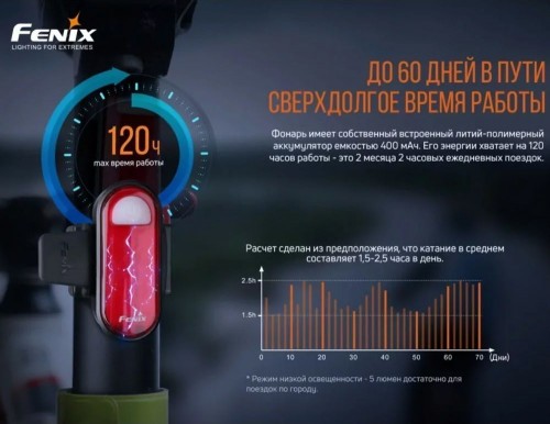 Fenix BC26R+BC05RV20