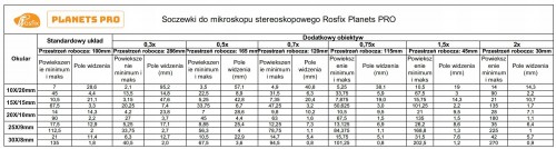 Rosfix Pluto Pro LED