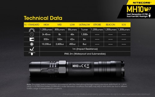 Nitecore MH10 V2