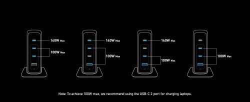 ANKER Prime 240W GaN Desktop Charger