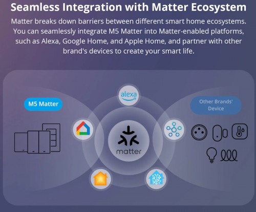 Sonoff SwitchMan Smart Wall Switch M5-3C-80W