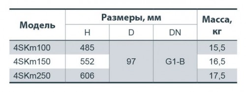 Габаритные размеры насоса