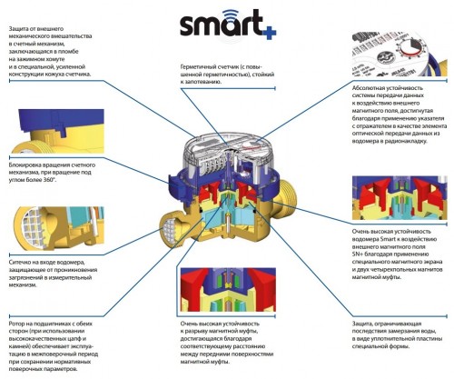 Apator Powogaz JS 90-1.6-02 Smart Plus DN 15