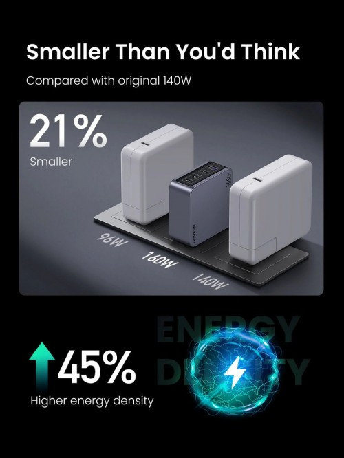 Ugreen Nexode Pro 160W GaN Fast Charger