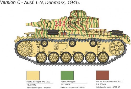 ITALERI Pz. Kpfw. III Ausf. J/L/M/N (1:56) 25757