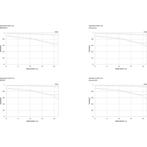 Sigma 35mm f/1.2 Art DG II