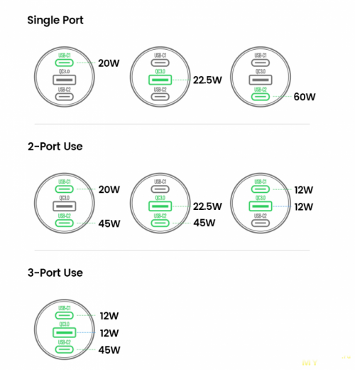 Ugreen CD239