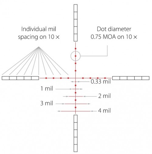 AMX RETICLE