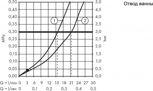 Hansgrohe Novus Loop 71340