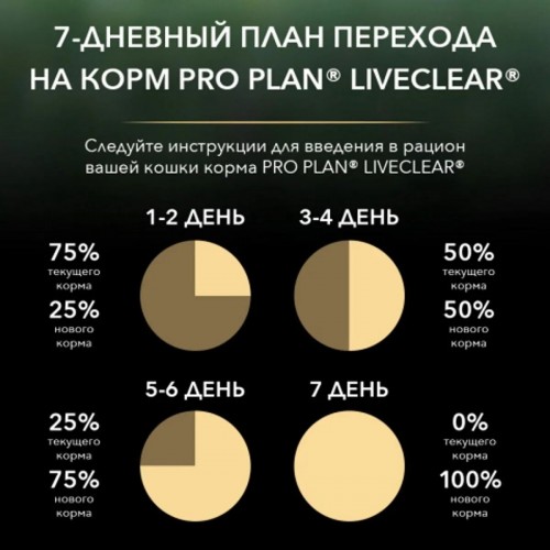 Pro Plan Sterilised LiveClear Salmon 1.4 kg