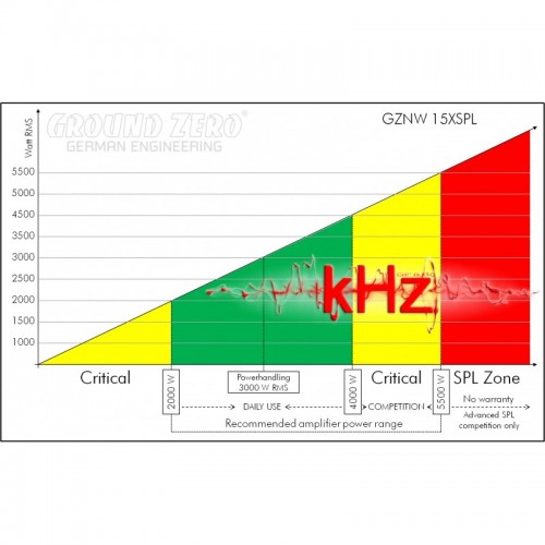 Ground Zero GZNW 15XSPL