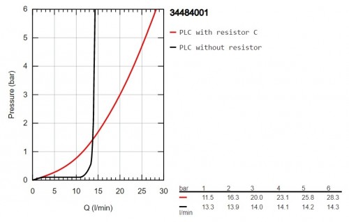 Grohe Grohtherm 2000 34484001