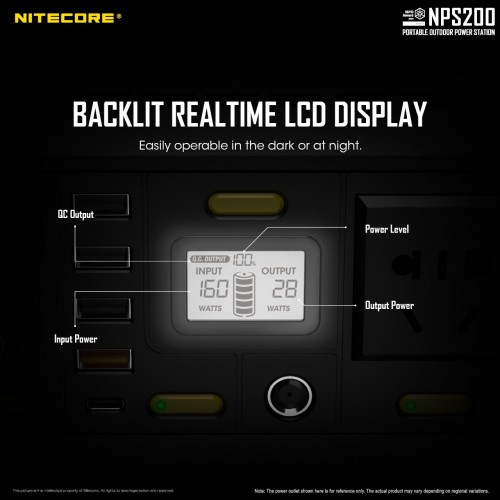 Nitecore NPS200