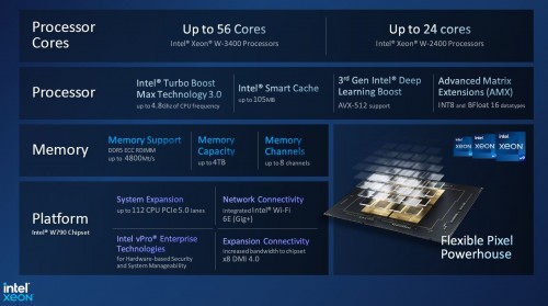 Intel Xeon w3 Sapphire Rapids