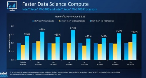 Intel Xeon w7 Sapphire Rapids