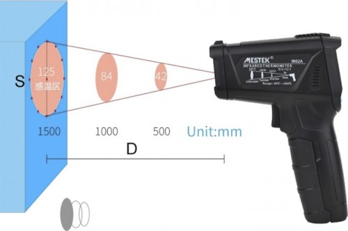 Mestek IR02A