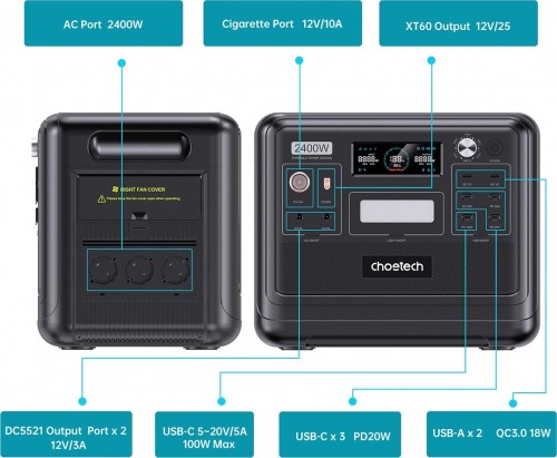 Choetech BS008